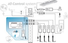 AT-Control system set schemat copy