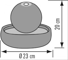 rono dimenzije rono dimenzije